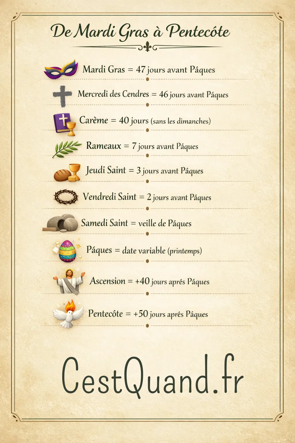 De Mardi Gras A La Pentecote