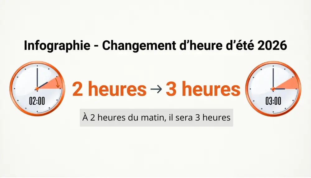 Passage A L Heure Dete